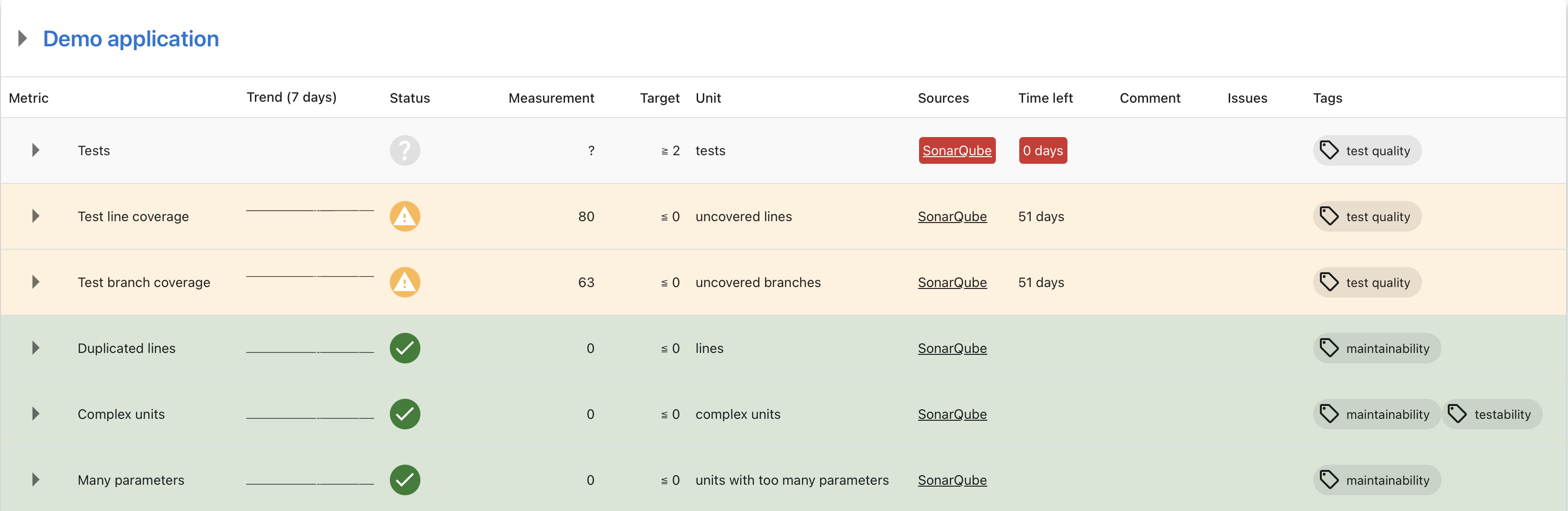 Screenshot of a demo app with metrics that have different statuses