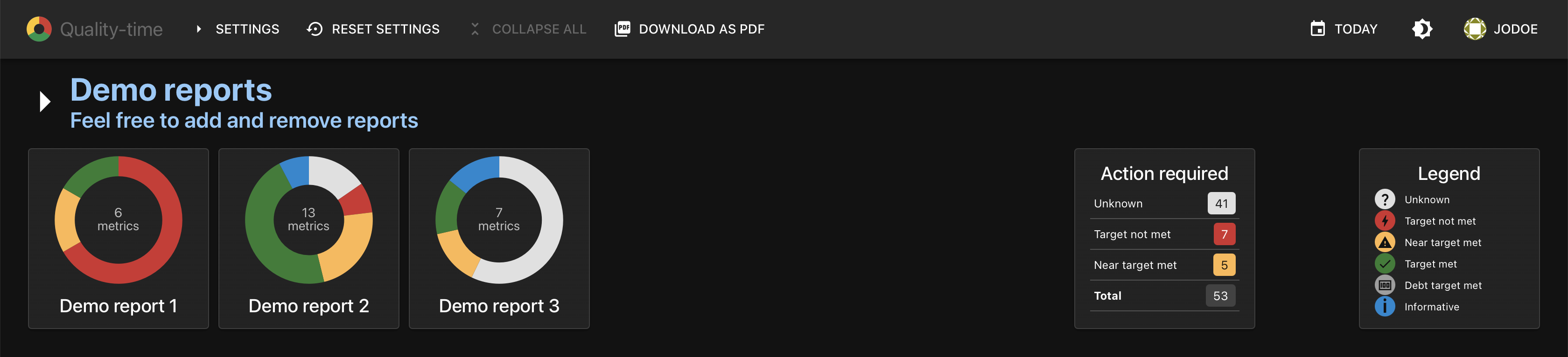 Screenshot of a Quality-time dashboard with three demo projects in the form of donut charts