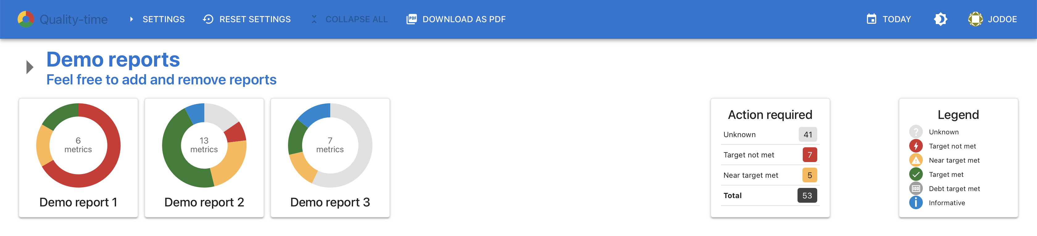 Screenshot of a Quality-time dashboard with three demo projects in the form of donut charts